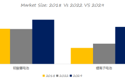 研究人员开发自熄灭电池 可降低致命且代价高昂的电池火灾风险