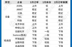 2023年全年动力电池装机量排行榜：强者恒强？“宁王”城池固若金汤？