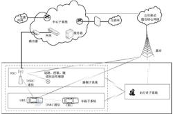 雷诺与物联网初创ProvenRun合作 实现车内通信的最高安全性