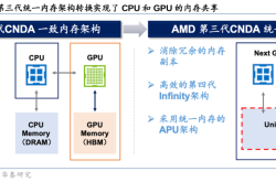 AMD推出嵌入式架构 加快边缘AI应用的上市时间