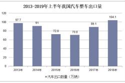 预计2月乘用车销量120万辆 一季度将两位数增长