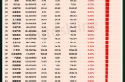 交付量增长182%，理想汽车2023年净赚118亿元