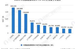 2024年开篇：中国乘用车省市销量及新能源占比分析 | 盖世汽车国内乘用车产销量预测数据