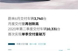 AION Y 12月国内终端销量竞争力分析 | 盖世汽车国内乘用车产销量预测数据