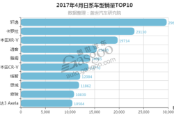 市场激战正酣 智能座舱供应商装机量排行榜一览 | 盖世汽车配置数据库