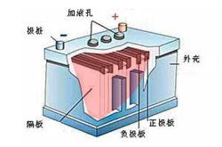 KIST-LLNL开发氟取代高压稳定氯基固体电解质 以用于全固态电池