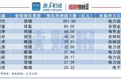 日赚1.2亿！宁德时代2023年营收、净利润创历史新高