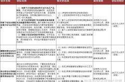 聚焦固态/快充/磷酸铁锂等领域 三大韩系电池巨头量产计划公布