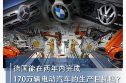 德国电动汽车销量需增长6倍，才能实现1,500万辆的目标