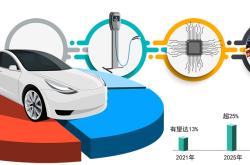 多部门出谋划策，巩固和扩大新能源汽车发展优势