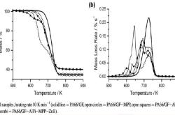 NPE 2024：Tolsa将展示其Adins添加剂 以替代PTFE用作阻燃聚合物
