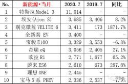 【国际快讯】特斯拉一季度销量下滑8.5%；Rivian一季度销量大涨71%；通用田纳西州工厂已投产电芯
