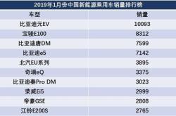 3月新能源车市战报：造车新势力持续分化 比亚迪重回30万大关