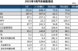中汽院智能网联：中国车城融合指数