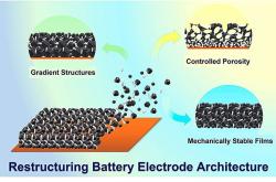 美国研究人员开发电解质添加剂 可提高锂金属电池的充电率