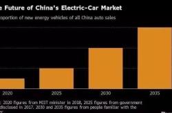 美国消费者对电动汽车的兴趣持续降低