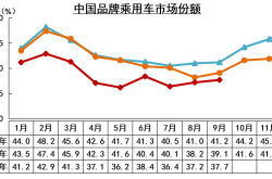 2024年中国乘用车市场展望报告：华为问界、小米成为市场增长的重要力量