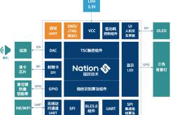 Microchip Technology发布符合Qi® v2.0标准、基于dsPIC33的参考设计