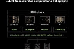 新思科技推出人工智能驱动的全新EDA、IP和系统设计解决方案