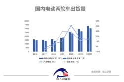 3月新能源销量：零售渗透率超40%，你还在看衰电动车？