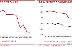 盛邦安全2023年营收增长23%，网空地图产品营收增长42%