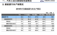 车市卷得有多难，车企年报找答案