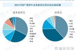 大模型赋能汽车智能化发展，为行业应用带来更广阔前景