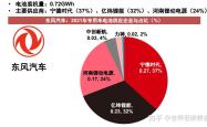 远未充分竞争？一季度动力电池装机率降至46%