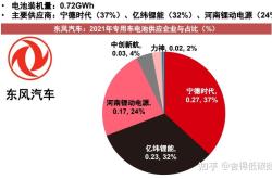 远未充分竞争？一季度动力电池装机率降至46%