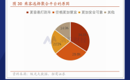 乘用车零售渗透率首次“电超油”，价格战成双刃剑