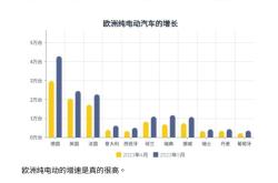 3月，中国车企在欧洲的销量份额首次超4%