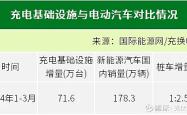 超充标准加速落地丨2024电动汽车闪充技术峰会在京成功举办