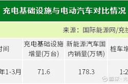 超充标准加速落地丨2024电动汽车闪充技术峰会在京成功举办