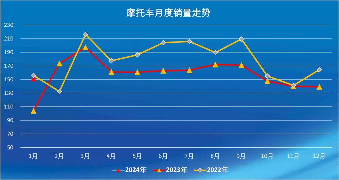 8月出口销量破万 悦达起亚出口业务迈入高速增长阶段