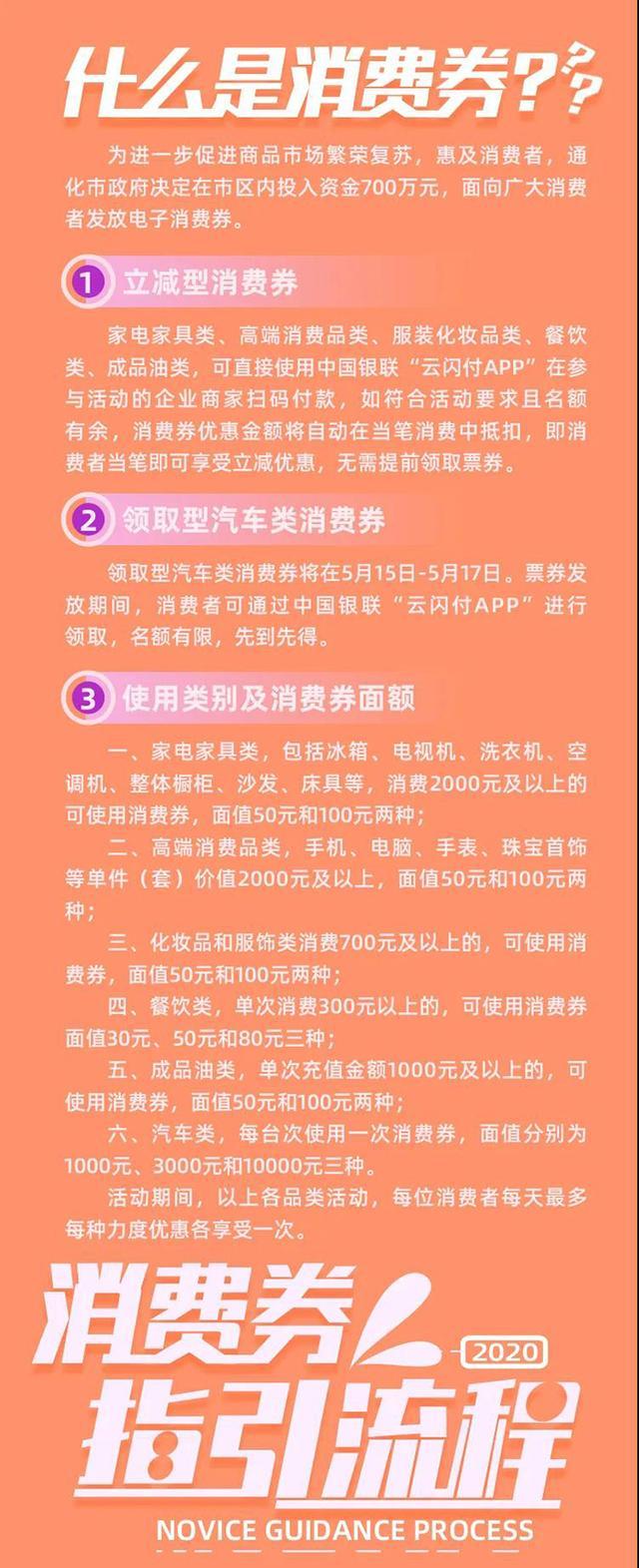 大兴发放千万元汽车消费券，最高可享受5500元补贴优惠