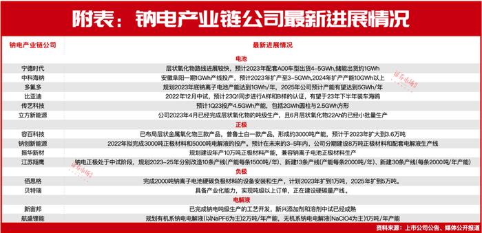 韩国中央大学研究团队提出减轻锂电池极化效应策略 实现锂电池的高安全性超快速充电