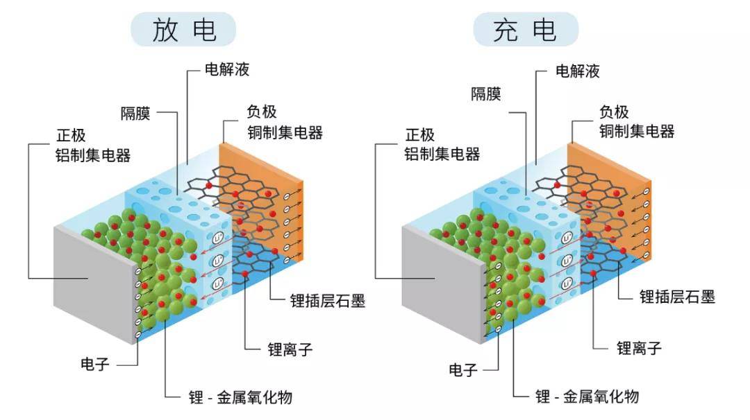 韩国中央大学研究团队提出减轻锂电池极化效应策略 实现锂电池的高安全性超快速充电