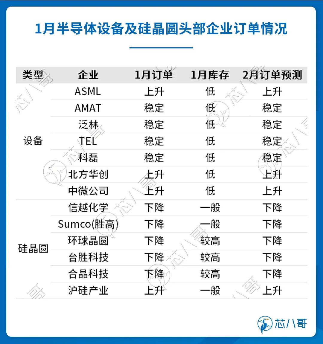 2023年全年动力电池装机量排行榜：强者恒强？“宁王”城池固若金汤？