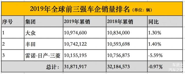 丰田汽车1月全球销量微增，产量下跌