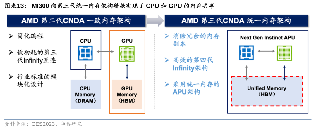 AMD推出嵌入式架构 加快边缘AI应用的上市时间