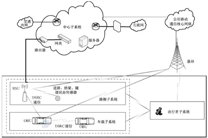 雷诺与物联网初创ProvenRun合作 实现车内通信的最高安全性