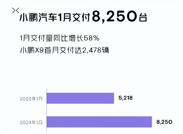 【盖世早报】小鹏大众联盟新进展；分期发放“N+1”劳动补偿，高合提供快速离职通道