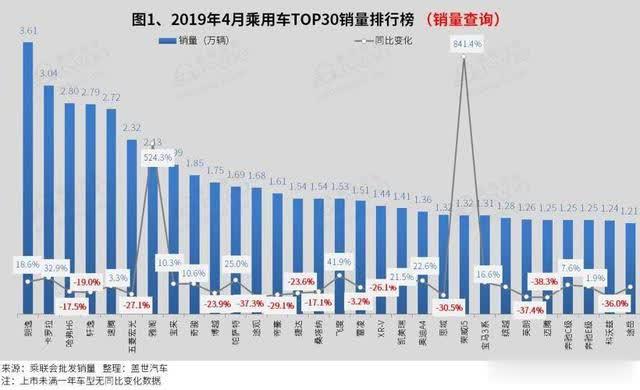 2024年开篇：中国乘用车省市销量及新能源占比分析 | 盖世汽车国内乘用车产销量预测数据