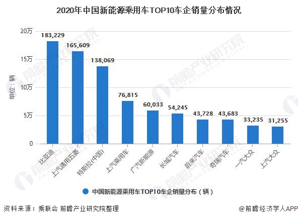 2024年开篇：中国乘用车省市销量及新能源占比分析 | 盖世汽车国内乘用车产销量预测数据