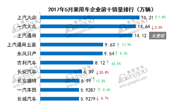 2024年开篇：中国乘用车省市销量及新能源占比分析 | 盖世汽车国内乘用车产销量预测数据