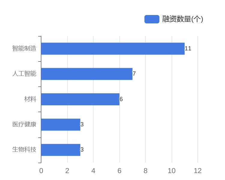 Seeds丨深圳珈钠能源完成A轮数亿元融资，加速钠离子电池产业化