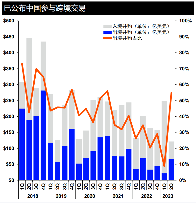 京西集团2023年全球订单达27亿美元，同比增长近300%