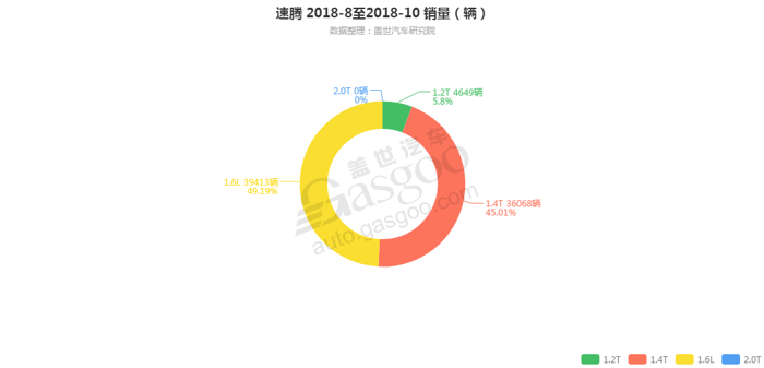 市场激战正酣 智能座舱供应商装机量排行榜一览 | 盖世汽车配置数据库