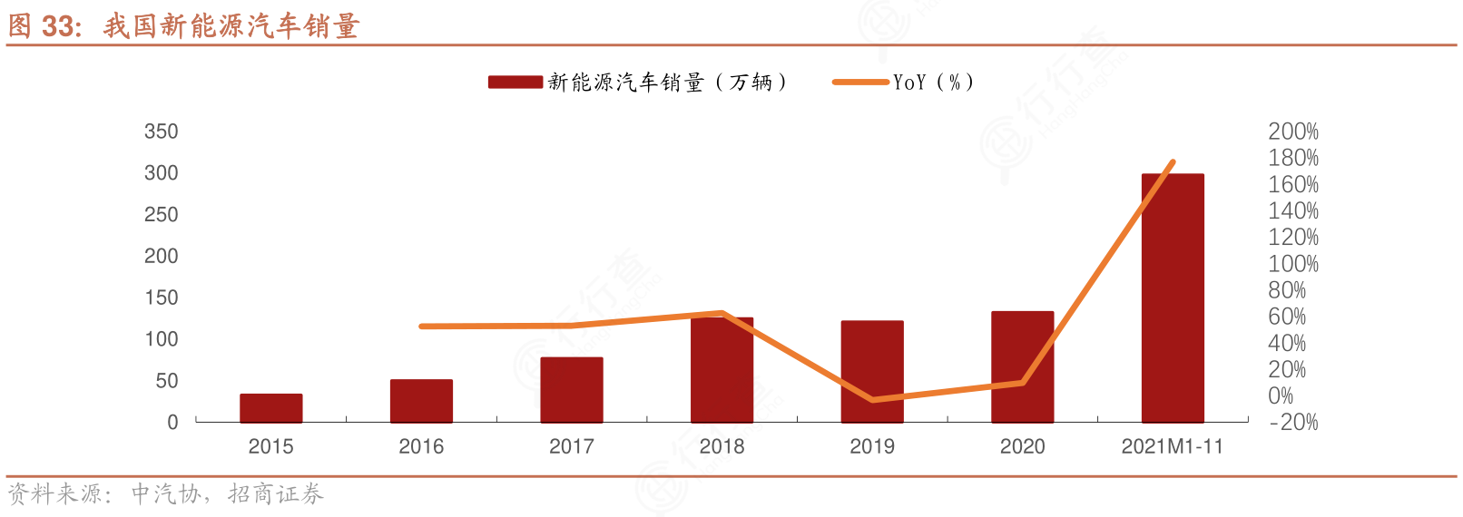 14个月突破10万辆 深蓝刷新自主新能源品牌销量新纪录