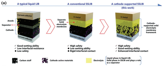 KIST-LLNL开发氟取代高压稳定氯基固体电解质 以用于全固态电池